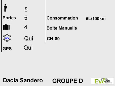 Group D Dacia Sandero FR